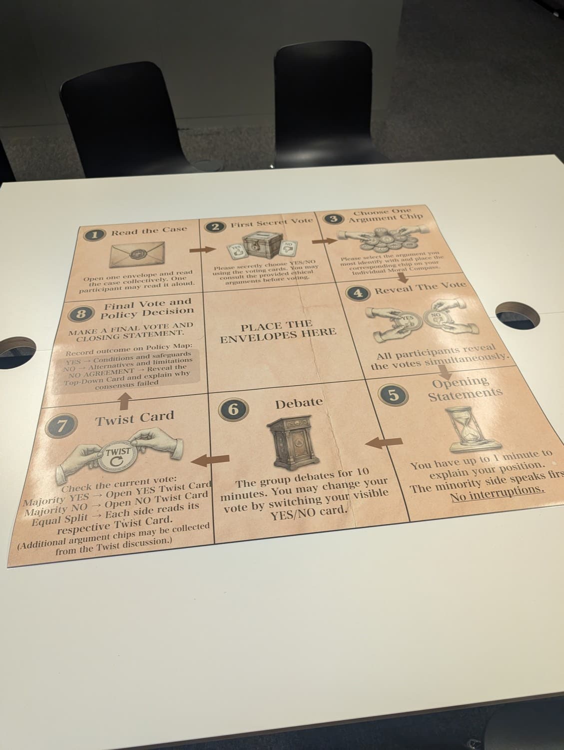 The printed ethixCube board close up, all stages of the deliberation cycle readable on warm paper